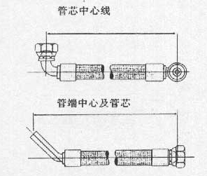 液壓軟管總成-長(zhǎng)度測(cè)量-裝配角-標(biāo)注說明