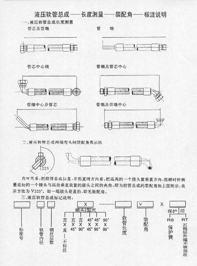 液壓軟管總成-長度測量-裝配角-標(biāo)注說明.jpg