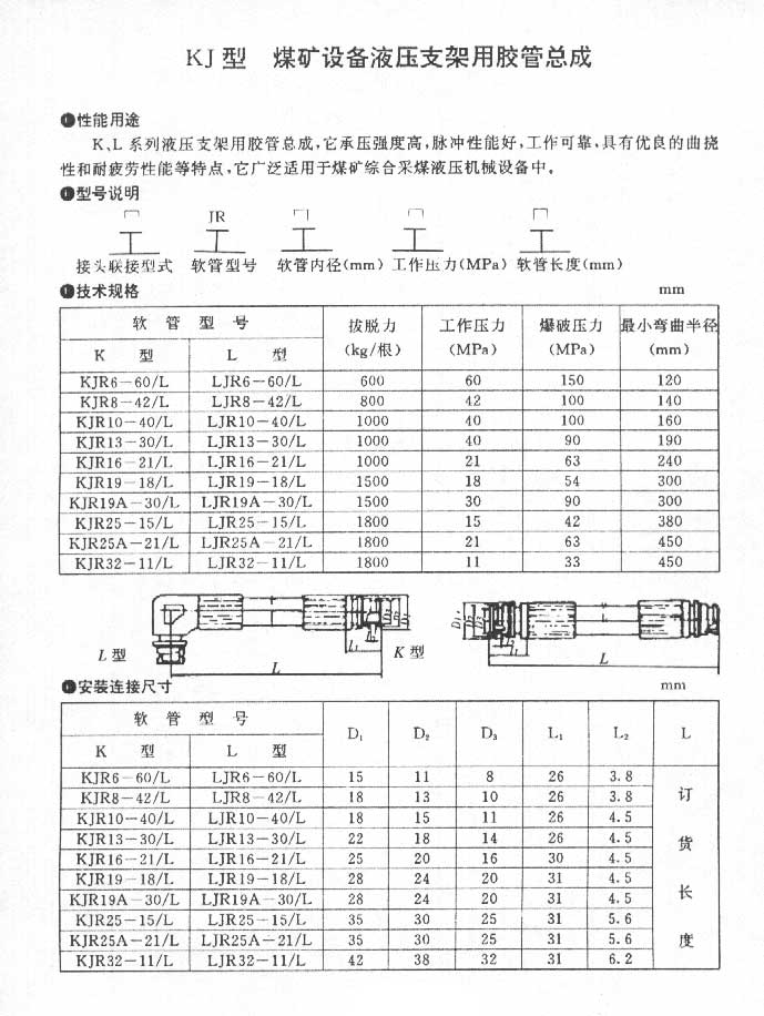 煤礦設(shè)備液壓支架用膠管總成(KJ).jpg