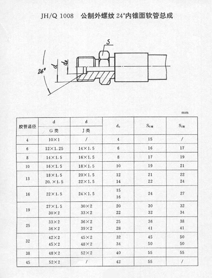 公制外螺紋24內(nèi)錐面軟管總成.jpg