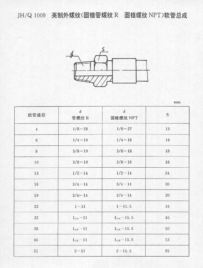 英制外螺紋(圓錐管螺紋R 圓錐螺紋NPT)軟管總成.jpg