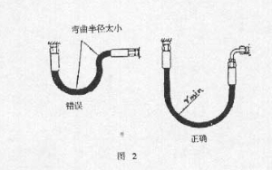 液壓軟管總成維護(hù)使用說明