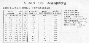 鋼絲編織膠管(GB3683-1992)