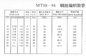 鋼絲編織膠管(MT98-94)